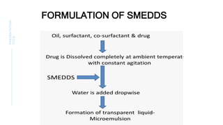 PRESENTATION
TITLE
FORMULATION OF SMEDDS
 