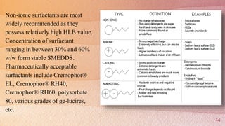 Non-ionic surfactants are most
widely recommended as they
possess relatively high HLB value.
Concentration of surfactant
ranging in between 30% and 60%
w/w form stable SMEDDS.
Pharmaceutically acceptable
surfactants include Cremophor®
EL, Cremophor® RH40,
Cremophor® RH60, polysorbate
80, various grades of ge-lucires,
etc.
14
 