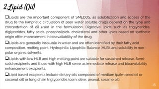 Lipids are the important component of SMEDDS, as solubilization and access of the
drug to the lymphatic circulation of poor water soluble drugs depend on the type and
concentration of oil used in the formulation. Digestive lipids such as triglycerides,
diglycerides, fatty acids, phospholipids, cholesterol and other lipids based on synthetic
origin offer improvement in bioavailability of the drug.
Lipids are generally insoluble in water and are often identified by their fatty acid
composition, melting point, Hydrophilic Lipophilic Balance (HLB), and solubility in non-
polar organic solvents.
Lipids with low HLB and high melting point are suitable for sustained release. Semi-
solid excipients and those with high HLB serve as immediate release and bioavailability
enhancement excipients.
Lipid based excipients include dietary oils composed of medium (palm seed oil or
coconut oil) or long chain triglycerides (corn, olive, peanut, sesame oil).
15
2.Lipid (Oil)
 