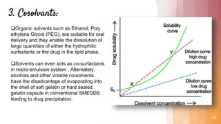 3. Cosolvants:
16
Organic solvents such as Ethanol, Poly
ethylene Glycol (PEG), are suitable for oral
delivery and they enable the dissolution of
large quantities of either the hydrophilic
surfactants or the drug in the lipid phase.
Solvents can even acts as co-surfactants
in micro-emulsion system . Alternately,
alcohols and other volatile co-solvents
have the disadvantage of evaporating into
the shell of soft gelatin or hard sealed
gelatin capsule in conventional SMEDDS
leading to drug precipitation.
 