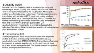 evaluation
25
Solubility studies
Unknown amount of selected vehicle is added to each cap vial
containing an excess of drug, after sealing, the mixture is heated at
40°C in a water bath to facilitate the solubilization. Mixing of the
system is performed using a vortex mixer. Formed suspensions are
then shaken with a shaker at 25°C for 48 hours. After reaching
equilibrium, each vial is centrifuged at 3000 rpm for 5 minutes, and
excess insoluble drug is discarded by filtration using a membrane
filter. The concentration of drug is quantified by U.V.
spectrophotometer. The solubility is an important aspect while
selection of excipients. Only the optimized selection of excipients may
yield a transparent product.
Transmittance test
Stability of optimized micro emulsion formulation with respect to
dilution is checked by measuring Transmittance through U.V.
spectrophotometer (UV-1700 SHIMADZU),Transmittance of samples
is measured at suitable wave-lengths and for each sample three
replicates assays were performed. This is done to see the impact of
dilution on the prepared formulation.
 