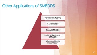 Other Applications of SMEDDS
30
Parenteral SMEDDS
Oral SMEDDS
Topical SMEDDS
Ocular and pulmonary
SMEDDS
Micro-emulsion in
biotechnology
 