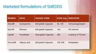 31
Marketed formulations of SMEDDS
 