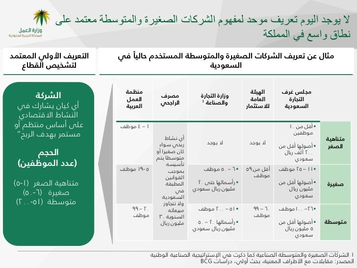 نحو تنمية قطاع المنشآت الصغيرة والمتوسطة في المملكة