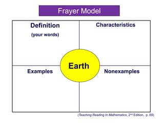 Frayer Model
Definition                    Characteristics
 (your words)




                Earth
Examples                            Nonexamples




                  (Teaching Reading In Mathematics, 2nd Edition, p. 69)
 