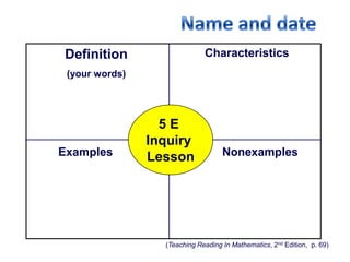 Definition                    Characteristics
 (your words)




                  5E
                Inquiry
Examples        Lesson              Nonexamples




                  (Teaching Reading In Mathematics, 2nd Edition, p. 69)
 