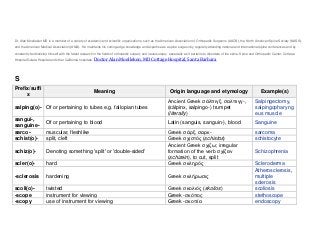 Dr. Alan Moelleken MD is a member of a variety of academic and scientific organizations, such as the American Association of Orthopedic Surgeons (AAOS), the North American Spine Society (NASS),
and the American Medical Association (AMA). He maintains his cutting-edge knowledge and expertise as a spine surgeon by regularly attending national and international spine conferences and by
constantly familiarizing himself with the latest research in the fields of orthopedic surgery and neurosurgery, especially as it pertains to disorders of the spine. Spine and Orthopedic Center, Cottage
Hospital Goleta Hospital and other California hospitals.

Doctor Alan Moelleken, MD Cottage Hospital, Santa Barbara

S
Prefix/suffi
x

Meaning

Example(s)

Ancient Greek ζάλπιγξ, ζαλπιγγ-,
(sálpinx, salpingo-) trumpet
(literally)

Salpingectomy,
salpingopharyng
eus muscle

Of or pertaining to blood

Latin (sanguis, sanguin-), blood

Sanguine

muscular, fleshlike
split, cleft

sarcoma
schistocyte

salping(o)- Of or pertaining to tubes e.g. fallopian tubes
sangui-,
sanguinesarcoschist(o)-

Origin language and etymology

schiz(o)-

Denoting something 'split' or 'double-sided'

scler(o)-

hard

Greek ζάπξ, ζαπκGreek ζσιζηόρ (schistos)
Ancient Greek ζσιζω; irregular
formation of the verb ζσίζειν
(schizein), to cut, split
Greek ζκληπόρ

-sclerosis

hardening

Greek ζκλήπωζιρ

scoli(o)-scope
-scopy

twisted
instrument for viewing
use of instrument for viewing

Greek ζκολιόρ (skolios)
Greek -ζκόπορ
Greek -ζκοπία

Schizophrenia
Scleroderma
Atherosclerosis,
multiple
sclerosis
scoliosis
stethoscope
endoscopy

 