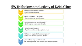 5W1H for low productivity of DANLY line
What
• What machine have the problem?
• Danly Manufacturing line
When
• When is the waste is occurring?
• Every time change over take place.
Where
• Where is die change over take place?
• On three press machines on danly line
Which
• Which trend is following?
• Repetitive and Random (every die change)
Who
• Who all are responsible for die changeover?
• Setup man, Machine operators, Workers
How
• How is Die change over take place?
• By replacing old dies from machine with new required dies
13
 