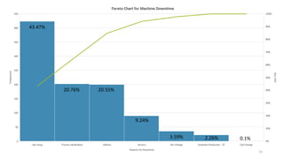 43.47%
20.76% 20.55%
9.24%
3.59% 2.26% 0.1%
15
 