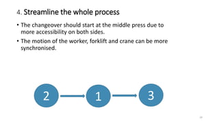 4. Streamline the whole process
• The changeover should start at the middle press due to
more accessibility on both sides.
• The motion of the worker, forklift and crane can be more
synchronised.
2 31
29
 
