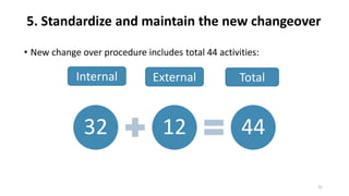 5. Standardize and maintain the new changeover
• New change over procedure includes total 44 activities:
32 12 44
Internal External Total
31
 