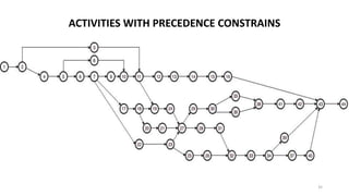 ACTIVITIES WITH PRECEDENCE CONSTRAINS
35
 