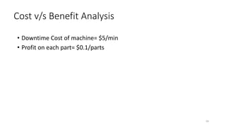 Cost v/s Benefit Analysis
50
• Downtime Cost of machine= $5/min
• Profit on each part= $0.1/parts
 