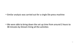 • Similar analysis was carried out for a single Die press machine
• We were able to bring down the set up time from around 2 hours to
38 minutes by Stream-lining all the activities
53
 