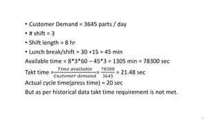 • Customer Demand = 3645 parts / day
• # shift = 3
• Shift length = 8 hr
• Lunch break/shift = 30 +15 = 45 min
Available time = 8*3*60 – 45*3 = 1305 min = 78300 sec
Takt time =
𝑇𝑖𝑚𝑒 𝑎𝑣𝑎𝑖𝑙𝑎𝑏𝑙𝑒
𝐶𝑢𝑠𝑡𝑜𝑚𝑒𝑟 𝑑𝑒𝑚𝑎𝑛𝑑
=
78300
3645
= 21.48 sec
Actual cycle time(press time) = 20 sec
But as per historical data takt time requirement is not met.
8
 