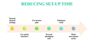 Tools Ents Use Single Minute Exchange of Dies | PDF