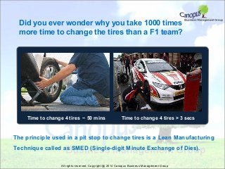 Did you ever wonder why you take 1000 times
more time to change the tires than a F1 team?

Time to change 4 tires ~ 50 mins

Time to change 4 tires > 3 secs

The principle used in a pit stop to change tires is a Lean Manufacturing
Technique called as SMED (Single-digit Minute Exchange of Dies).
All rights reserved. Copyright @ 2014 Canopus Business Management Group

 