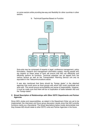 on some sectors while providing lee-way and flexibility for other countries in other
       sectors.

                           b. Technical Expertise Based on Function


                                                               HEAD
                                                               (USEC/
                                                              Director)




                                             Secretariat




                              APEC                 ASEAN                    WTO              Other Int’l Org
                       (Experts on legal,    (Experts on legal,      (Experts on legal,       such as IMO,
                           conference            conference              conference          ICAO, ITU, etc.
                         management,           management,             management,
                                                                                              (Experts on legal,
                       policy formulation,   policy formulation,     policy formulation,
                                                                                                 conference
                          research and          research and            research and
                                                                                            management, policy
                         management            management              management          formulation, research
                           information           information             information          and management
                             system)               system)                 system)          information system)



       Sub-units may be composed of experts in legal, conference management, policy
       formulation, research and management information system. Having people who
       are experts on these areas of work will ensure that IAD can effectively and
       efficiently perform its functions. Technical expertise can be tapped from the
       various sectors as well as the Transportation Planning Service unit and its
       equivalent in the Telecommunications sector.

       It was also mentioned that there should be “foreign desks” in the attached
       agencies that could serve as focal groups with whom IAD could coordinate and
       work with. This would ensure accountability and sense of responsibility. However,
       it must be made sure that there will be no duplication of tasks between IAD and
       the “foreign desks”.

C. Broad Description of Relationships with Other DOTC Departments and Partner
   Agencies

Since IAD’s duties and responsibilities, as stated in the Department Order are yet to be
implemented, the interviews and focus group discussion results show that IAD currently
functions mainly as a Secretariat. The broad descriptions below mostly demonstrate how
they foresee IAD should relate to other DOTC units and Partner Agencies in the future.




                                                                                                                   8
 