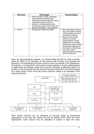 Structure                        Advantages                            Disadvantages
                           Planning Office usually coordinates
                           with all sectors (corresponding
                           USecs) and attached agencies. Being
                           under planning can promote a
                           balance in creating positions that
                           consider the needs of the country and
                           diplomacy/flexibility in trade relations
   3. Ad Hoc               No approval needed from DBM                   Х Not a permanent structure,
                                                                           may not be able to resolve
                                                                           current problems on focus
                                                                           and lack of incentives
                                                                         Х May not have enough
                                                                           authority to monitor
                                                                           implementation of trade
                                                                           agreements nor mobilize
                                                                           people from various sectors
                                                                           and attached agencies for
                                                                           international undertakings
                                                                         Х Too small, cannot
                                                                           effectively perform all tasks
                                                                           given the demands


Given the abovementioned analyses, it is recommended that IAD be made a Division
under the Office of the Secretary. It shall perform staff functions and represent the
Secretary in all international and trade concerns within and outside of the Department.
Through this, it is hoped that it will be given enough authority to monitor implementation
of agreements and mobilize people and resources necessary to effectively perform its
functions. It will not deviate from the structural dynamics of the DOTC and will be headed
by a career person which could help ensure continuity. Below is an illustration of the
proposed structure:
                                                                            ATTACHED AGENCIES
                                            SECRETARY                    PMMA, MARINA, MCIAA, OTS,
                                                                          TRS, MIAA, PNR, CPA, NTC,
                                                                          OTC, PADC, CAB, LRTA, PPA



                             IAD
                                                        REGIONAL MGT.
                                                        COUNCIL (RMC)


                            PMOs                            DIR, ISLES



                             DOTC-
                         ACTION CENTER
                                                            DIR, FRS




  USEC FOR MARITIME       USEC FOR AIR TRANSPO &                                     USEC FOR ROAD
     TRANSPORT                CIVIL AVIATION            USEC FOR RAILWAYS              TRANSPORT




IAD’s internal structure can be composed of sub-units based on international
organizations. It can have four distinct sub-units for ASEAN, WTO, APEC and other
organizations. Each sub-unit may be composed of experts in legal and policy



                                                                                                      14
 
