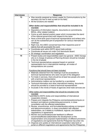 Interviewee                                 Response
       13     • Was recently assigned as Action Leader for Communications by the
                secretary (he has to read up well on his field)
              • All the functions are needed

              Other duties and responsibilities that should be included in its
                mandate
              • Depository of information (reports, documents on commitments,
                MOUs, other related matters)
              • Come up with desired position paper which incorporates the stand
                of the national government with respect to the issue
              • Have a think-tank (pool of technical representative and writers) who
                can do the substantial part of preparation for various international
                meetings)
              • Right now, the USEC concerned have their respective pool of
                talents that will accomplish the work
     14       • Coordinate work within DOTC about trade policies
              • Coordinate all issues not under Civil Aeronautic Board
              • Do strategic coordination and negotiation
     15       • Present duties and responsibilities seem too general. ASEC Soneja
                who is in charge of policies at Planning Division should be included
                in the list of people
              • Technical representatives assigned based on sectoral
                representation but in international meetings, all modes of
                transportations are covered

              Functions that should have not been included:
              • Materials obtained from the meetings must be accessible to
                technical representatives who were not part of the delegation
              • For trade in services, there should be at least two people who work
                with a technical representative
              • Administrative matters can be handled by a secretariat
              • Technical information and other international meeting documents
                should be provided to a head of technical representatives
              • Inculcate in the minds of heads of agencies what trade services are

              Other duties and responsibilities that should be included in the
                 mandate
              *submitted to DOTC duties and responsibilities of international
                 cooperation division
              1. Prepare and integrate the Philippine comments/positions/inputs on
                 transport and telecom problems/issues/concerns, in close
                 consultation with the affected stakeholders
              2. Review, amend/revise, and formulate/develop policies on transport
                 and telecommunications, in close consultation with affected
                 stakeholders, as it relates to multilateral, regional, and bilateral
                 negotiations or agreements
              3. Monitor and coordinate/provide feedback to different
                 concerned/affected stakeholders the development on the
                 implementation and proposed implementation of different provisions
                 of negotiations and agreements that the Philippines has enter into
              4. Organize and update an international cooperation data bank or
                 portal on different negotiations and agreements that the Philippines


                                                                                   21
 