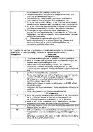 has entered into and proposed to enter into
                 5. Provide technical and administrative support/assistance to the
                    Philippine representatives/delegation
                 6. Participate in negotiations/meetings/conferences where the
                    Philippines has entered into and proposed to enter into
                 7. Act as the focal point and network of the Philippine government on
                    negotiations and agreements on transport and telecommunications
                 8. Act as the information depository of the Philippine government on
                    international cooperation on transport and telecommunications
                 9. Organize and execute a human resource development
                    program/trainings/cooperation for the development of Philippines
                    capability on international negotiations and agreement on transport
                    and telecommunications
                 10.     Schedule/arrange/undertake national or local
                    meetings/discussions/for any issue/concern on transport and
                    telecommunications that need to be resolved before any
                    international negotiations take place


a. How can the IAD help in strengthening the negotiating position of the Philippine
government in trade negotiations pertaining to transport services/sectors.
Interviewee                                      Response
                                             Partner Agencies
        1        • Coordinate with line agencies to address overlapping concerns
                 • Arrive at a unified view of position on an issue before going to DFA,
                   could be done by completing staff work
                 • IAD will inter-phase with primarily with the DFA’s Office of
                   International Economic Relations (OUIER) headed by USEC
                   Custodio because trade and economics experts could not be found
                   here
        2        • Create an interdepartmental secretariat
                 • Review past meetings, not just meetings based on current agenda
                   specially with ASEAN (past meetings, decisions made)
                 • IAD should have records of all international partner meetings,
                   commitments and agreements
                 • IAD’s main function is to prepare briefing papers for DOTC official
                   attending meetings
                 • Note/report the dynamics between those attending the international
                   meetings
                 • Know the websites to visit for international materials
                                               DOTC Leaders
        8        • Assist the Planning and Policy Service Director in the formulation of
                   the programs and policies in pursuance of the international
                   commitments/agreements entered into by the Government
                 • Serve as a focal unit in negotiations and agreement on transport
                   and telecommunications with international organizations
        9        • Must come prepared (have consulted concerned stakeholders, done
                   research, know the issue)
       10        • DFA and IAD should coordinate to find out which countries the
                   Philippines has supported and ask these countries to support us in
                   turn
                 • IAD should ensure that a full report is made, with recommendations,
                   future activities, and future meetings



                                                                                      22
 