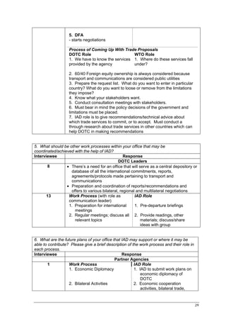 5. DFA
                   - starts negotiations

                   Process of Coming Up With Trade Proposals
                   DOTC Role                       WTO Role
                   1. We have to know the services 1. Where do these services fall
                   provided by the agency          under?

                   2. 60/40 Foreign equity ownership is always considered because
                   transport and communications are considered public utilities
                   3. Prepare the request list. What do you want to enter in particular
                   country? What do you want to loose or remove from the limitations
                   they impose?
                   4. Know what your stakeholders want.
                   5. Conduct consultation meetings with stakeholders.
                   6. Must bear in mind the policy decisions of the government and
                   limitations must be placed.
                   7. IAD role is to give recommendations/technical advice about
                   which trade services to commit, or to accept. Must conduct a
                   through research about trade services in other countries which can
                   help DOTC in making recommendations


5. What should be other work processes within your office that may be
coordinated/achieved with the help of IAD?
Interviewee                                       Response
                                               DOTC Leaders
        8        • There’s a need for an office that will serve as a central depository or
                   database of all the international commitments, reports,
                   agreements/protocols made pertaining to transport and
                   communications
                 • Preparation and coordination of reports/recommendations and
                   offers to various bilateral, regional and multilateral negotiations
       13         Work Process (with role as            IAD Role
                  communication leader)
                  1. Preparation for international      1. Pre-departure briefings
                     meetings
                  2. Regular meetings; discuss all 2. Provide readings, other
                     relevant topics                       materials; discuss/share
                                                           ideas with group


6. What are the future plans of your office that IAD may support or where it may be
able to contribute? Please give a brief description of the work process and their role in
each process.
Interviewee                                      Response
                                             Partner Agencies
        1          Work Process                         IAD Role
                   1. Economic Diplomacy                1. IAD to submit work plans on
                                                            economic diplomacy of
                                                            DOTC
                   2. Bilateral Activities              2. Economic cooperation
                                                            activities, bilateral trade,


                                                                                            29
 