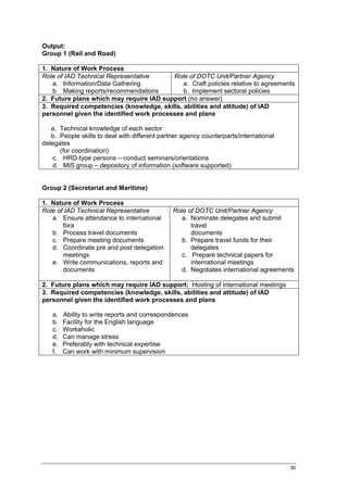 Output:
Group 1 (Rail and Road)

1. Nature of Work Process
Role of IAD Technical Representative      Role of DOTC Unit/Partner Agency
   a. Information/Data Gathering             a. Craft policies relative to agreements
   b. Making reports/recommendations         b. Implement sectoral policies
2. Future plans which may require IAD support (no answer)
3. Required competencies (knowledge, skills, abilities and attitude) of IAD
personnel given the identified work processes and plans

   a. Technical knowledge of each sector
   b. People skills to deal with different partner agency counterparts/international
delegates
      (for coordination)
    c. HRD-type persons – conduct seminars/orientations
    d. MIS group – depository of information (software supported)


Group 2 (Secretariat and Maritime)

1. Nature of Work Process
Role of IAD Technical Representative           Role of DOTC Unit/Partner Agency
   a. Ensure attendance to international          a. Nominate delegates and submit
       fora                                          travel
   b. Process travel documents                       documents
   c. Prepare meeting documents                   b. Prepare travel funds for their
   d. Coordinate pre and post delegation             delegates
       meetings                                   c. Prepare technical papers for
   e. Write communications, reports and              international meetings
       documents                                  d. Negotiates international agreements

2. Future plans which may require IAD support: Hosting of international meetings
3. Required competencies (knowledge, skills, abilities and attitude) of IAD
personnel given the identified work processes and plans

   a.   Ability to write reports and correspondences
   b.   Facility for the English language
   c.   Workaholic
   d.   Can manage stress
   e.   Preferably with technical expertise
   f.   Can work with minimum supervision




                                                                                       38
 