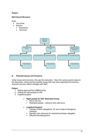 Output:

   IAD Internal Structure

   Chair
    • Vice Chair
    • Director
         • Secretariat
         • Technical



                                                                          Director for
                                                                         International
                                                                           Relations




                               Division Chief for                                    Division Chief for                                    Division Chief for
                                    ASEAN                                                  APEC                                            Other International
                                                                                                                                             Organizations




Section Chief on Water, Air, Land and Rail, Telecom   Section Chief on Water, Air, Land and Rail, Telecom   Section Chief on Water, Air, Land and Rail, Telecom




                                Technical People                                         Technical People                                   Technical People




   D.         Potential Issues and Concerns

   Under issues and concerns, this was the instruction: Given the various points raised in
   the discussion, what could be possible issues that may arise regarding the functions,
   structure and your office’s linkages with IAD?

   Output
      1. Getting approval from DBM/funding
      2. Getting the right people for IAD
      3. Logistics/support

                                •      Right people for IAD: Dedicated Group
                                          Not an Ad Hoc
                                          Dedicated people – willing to work odd hours

                                •      Logistical Support
                                          Vehicles to fetch delegations, for use to attend interagency
                                          meetings
                                          Standby cash advances for entertaining foreign delegates
                                          Office/furniture/equipment




                                                                                                                                                                  40
 