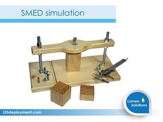 SMED simulation
 