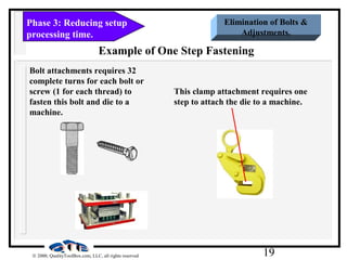 19© 2000, QualityToolBox.com, LLC, all rights reserved
Phase 3: Reducing setup
processing time.
Elimination of Bolts &
Adj...