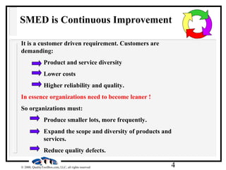4© 2000, QualityToolBox.com, LLC, all rights reserved
SMED is Continuous Improvement
It is a customer driven requirement. ...