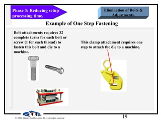 19© 2000, QualityToolBox.com, LLC, all rights reserved
Phase 3: Reducing setup
processing time.
Elimination of Bolts &
Adjustments.
Bolt attachments requires 32
complete turns for each bolt or
screw (1 for each thread) to
fasten this bolt and die to a
machine.
This clamp attachment requires one
step to attach the die to a machine.
Example of One Step Fastening
 