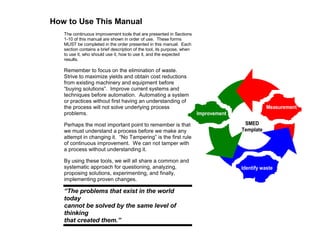 How to Use This Manual
The continuous improvement tools that are presented in Sections
1-10 of this manual are shown in order of use. These forms
MUST be completed in the order presented in this manual. Each
section contains a brief description of the tool, its purpose, when
to use it, who should use it, how to use it, and the expected
results.
Remember to focus on the elimination of waste.
Strive to maximize yields and obtain cost reductions
from existing machinery and equipment before
“buying solutions”. Improve current systems and
techniques before automation. Automating a system
or practices without first having an understanding of
the process will not solve underlying process
problems.
Perhaps the most important point to remember is that
we must understand a process before we make any
attempt in changing it. “No Tampering” is the first rule
of continuous improvement. We can not tamper with
a process without understanding it.
By using these tools, we will all share a common and
systematic approach for questioning, analyzing,
proposing solutions, experimenting, and finally,
implementing proven changes.
“The problems that exist in the world
today
cannot be solved by the same level of
thinking
that created them.”
Improvement
Identify waste
Measurement
SMED
Template
 
