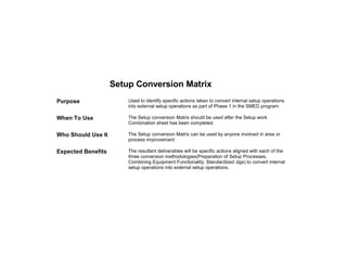 Setup Conversion Matrix
Purpose Used to identify specific actions taken to convert internal setup operations
into external setup operations as part of Phase 1 in the SMED program.
When To Use The Setup conversion Matrix should be used after the Setup work
Combination sheet has been completed.
Who Should Use It The Setup conversion Matrix can be used by anyone involved in area or
process improvement.
Expected Benefits The resultant deliverables will be specific actions aligned with each of the
three conversion methodologies(Preparation of Setup Processes,
Combining Equipment Functionality, Standardized Jigs) to convert internal
setup operations into external setup operations.
 