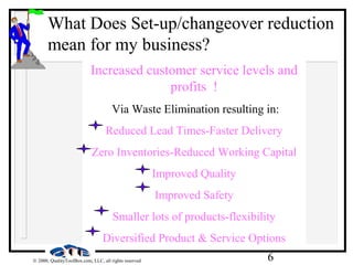6© 2000, QualityToolBox.com, LLC, all rights reserved
What Does Set-up/changeover reduction
mean for my business?
Increased customer service levels and
profits !
Via Waste Elimination resulting in:
Reduced Lead Times-Faster Delivery
Zero Inventories-Reduced Working Capital
Improved Quality
Improved Safety
Smaller lots of products-flexibility
Diversified Product & Service Options
 
