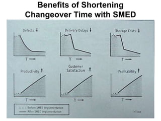 Smed training | PPT