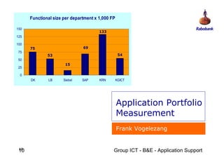 Functional size per department x 1,000 FP

150
                                       133
125

100
      75                       69
 75
              53                                   54
 50
                       15
 25

  0
      DK      LB      Siebel   SAP     KRN        KGICT




                                                  Application Portfolio
                                                  Measurement
                                                  Frank Vogelezang


 10
 10                                           Group ICT - B&E - Application Support
 