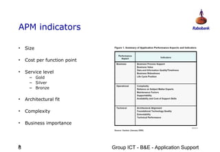 APM indicators

•   Size

•   Cost per function point

•   Service level
      – Gold
      – Silver
      – Bronze

•   Architectural fit

•   Complexity

•   Business importance




8
8                             Group ICT - B&E - Application Support
 