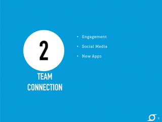 • Engagement 
• Social Media 
• New Apps 
2 
TEAM 
CONNECTION 
12 
 