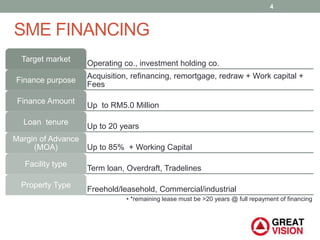 Operating co., investment holding co.
Target market
Acquisition, refinancing, remortgage, redraw + Work capital +
Fees
Finance purpose
Up to RM5.0 Million
Finance Amount
Up to 20 years
Loan tenure
Up to 85% + Working Capital
Margin of Advance
(MOA)
Term loan, Overdraft, Tradelines
Facility type
Freehold/leasehold, Commercial/industrial
Property Type
• *remaining lease must be >20 years @ full repayment of financing
SME FINANCING
4
 