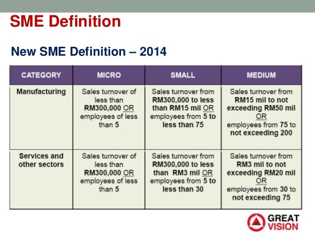 SME Financing