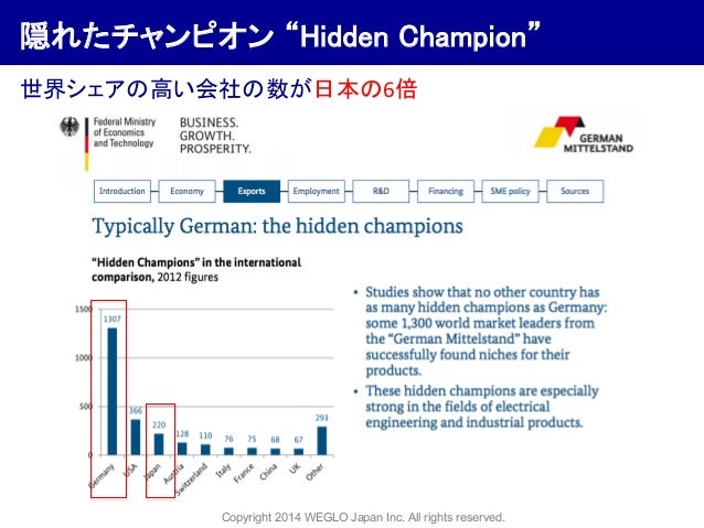 ドイツ製造業の強さに関して考察 / Germany Manufacturing strengthドイツ製造業の強さに関して考察 / Germany Manufacturing strength