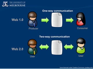 One-way communication

Two-way communication

Icons licenced under Creative Commons: pixabay.com

 