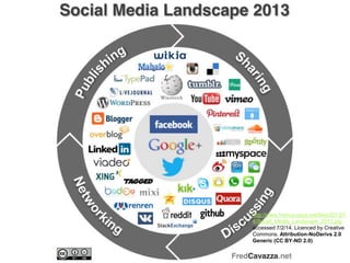 Social Media

http://www.fredcavazza.net/files/2013/0
4/Social_Media_Landscape_2013.jpg
accessed 7/2/14. Licenced by Creative
Commons. Attribution-NoDerivs 2.0
Generic (CC BY-ND 2.0)

 