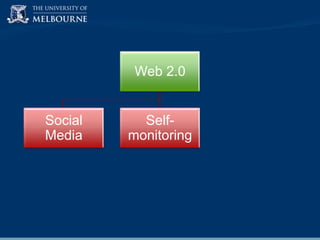 Web 2.0

Social
Media

Selfmonitoring

 
