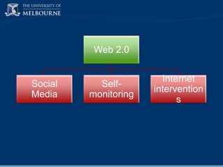 Web 2.0

Social
Media

Selfmonitoring

Internet
intervention
s

 