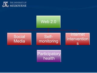 Web 2.0

Social
Media

Selfmonitoring

Participatory
health

Internet
intervention
s

 