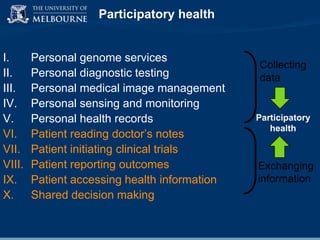Participatory health

I.
II.
III.
IV.
V.
VI.
VII.
VIII.
IX.
X.

Personal genome services
Personal diagnostic testing
Personal medical image management
Personal sensing and monitoring
Personal health records
Patient reading doctor‟s notes
Patient initiating clinical trials
Patient reporting outcomes
Patient accessing health information
Shared decision making

Collecting
data

Participatory
health

Exchanging
information

 