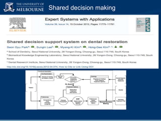 Shared decision making

 