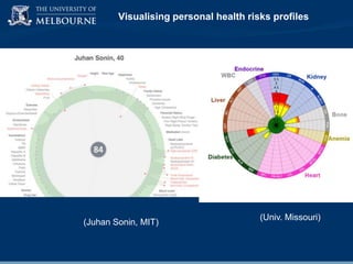 Visualising personal health risks profiles

(Juhan Sonin, MIT)

(Univ. Missouri)

 
